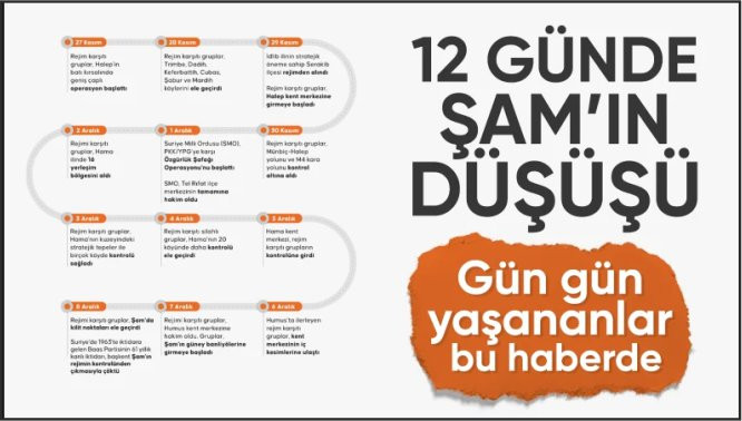 Liderlikten çöküşe! Suriye'de 61 yıllık Baas rejiminin çöküşünün kronolojisi