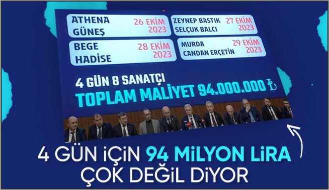 Mansur Yavaş, 4 günlük konser programı için 94 milyon lira harcandığını açıkladı